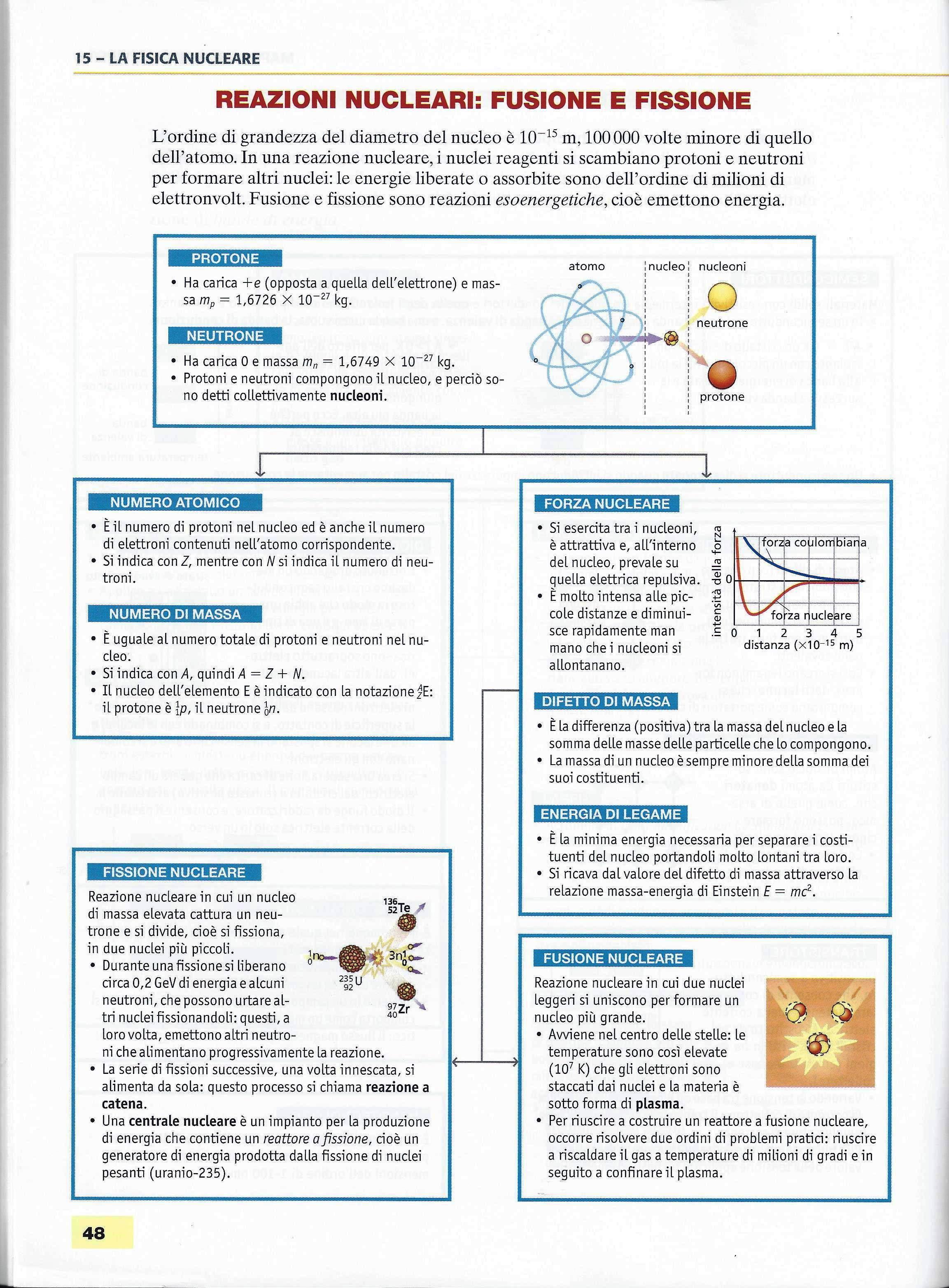 formulario di fisica completo per liceo scientifico para